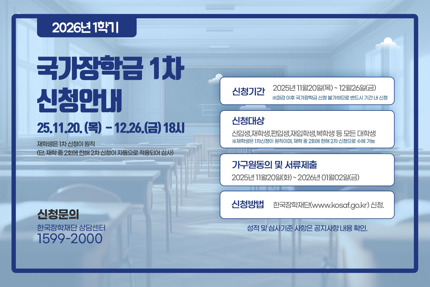 2026년도 1학기 / 국가장학금 1차 신청안내 :25.11.20.(목) - 12.26.(금) 18시 / 재학생은 1차 신청이 원칙(단, 재학 중 2회에 한해 2차 신청이 자동으로 적용되어 심사) / 신청기간:2025년 11월20일(목) ~ 12월26일(금)(※마감 이후 국가장학금 신청 불가하므로 반드시 기간 내 신청 ) / 신청대상: 신입생,재학생,편입생,재입학생,복학생 등 모든 대학생 (※재학생은 1차신청이 원칙이며, 재학 중 2회에 한해 2차 신청으로 수혜 가능 ) / 가구원동의 및 서류제출 : 2025년 11월20일(화) ~ 2026년 01월02일(금) / 신청방법: 한국장학재단(www.kosaf.go.kr) 신청 / 성적 및 심사기준 사항은 공지사항 내용 확인. / 신청문의: 한국장학재단 상담센터 (1599-2000)