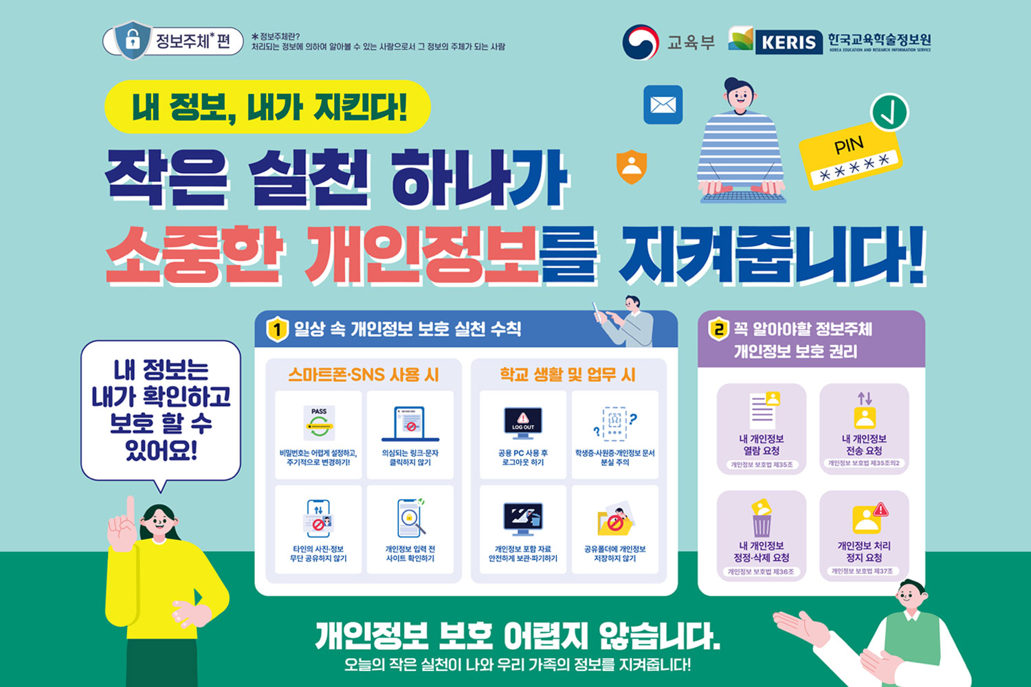 개인정보 보호 안내 포스터. '내 정보, 내가 지킨다! 작은 실천 하나가 소중한 개인정보를 지켜줍니다!'라는 내용과 함께 스마트폰·SNS 사용 시 비밀번호 주기적 변경, 의심 링크 클릭 금지, 타인 정보 무단 공유 금지, 개인정보 입력 전 사이트 확인 등의 수칙을 안내하고, 학교생활 및 업무 시 로그아웃, 학생증·사원증·개인정보 문서 분실 주의, 개인정보 포함 자료의 안전한 보관·파기, 공유폴더 개인정보 저장 금지 등의 실천 수칙을 소개한다. 또한 개인정보 열람 요청, 전송 요청, 정정·삭제 요청, 처리 정지 요청 등 정보주체의 개인정보 보호 권리를 안내한다.