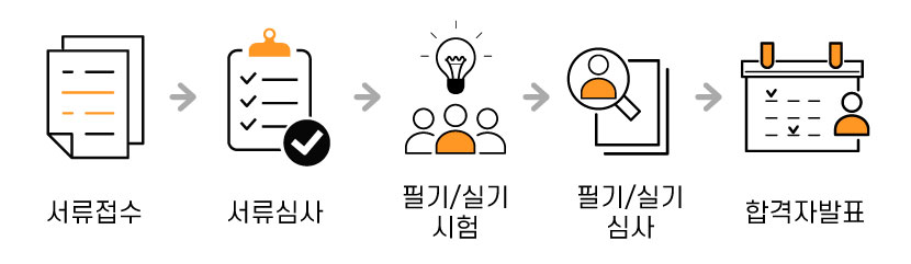 시니어안전코칭 자격증취득절차-다음내용확인