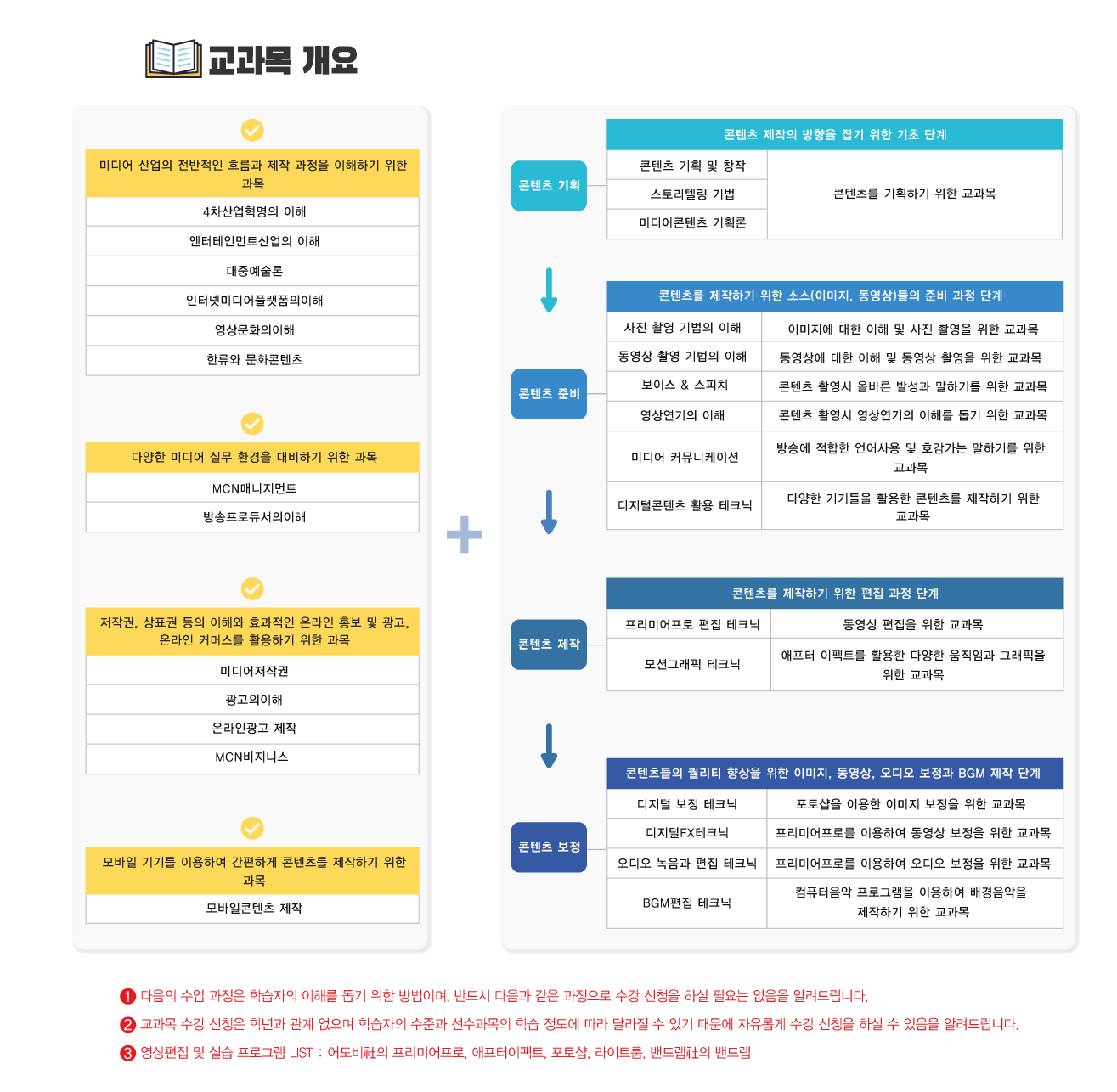 K-영상크리에이터학과 소개-다음내용참고