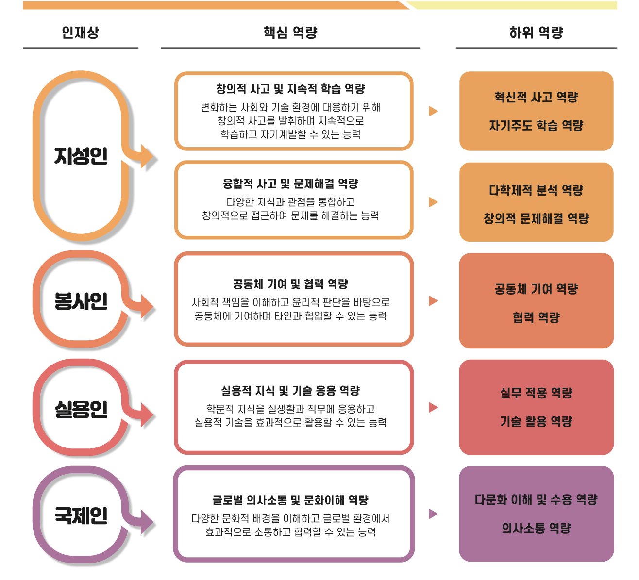 다음내용참고