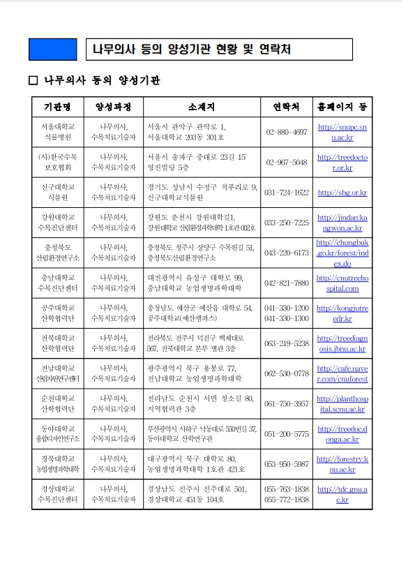 나무의사 등의 양성기관 현황 및 연락처-다음내용확인