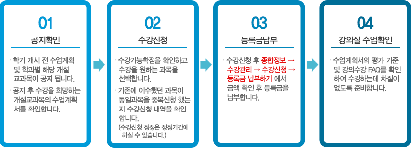 수강신청 절차-다음내용참고