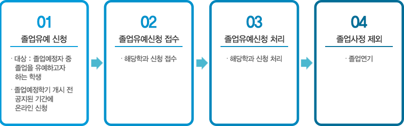 졸업유예 절차-다음내용참고