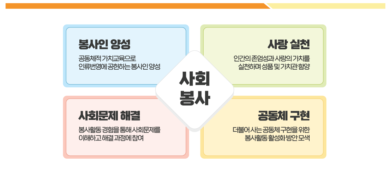 다음내용참고