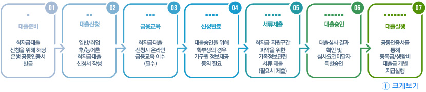 취업후 상환학자금 및 일반학자금 설명-다음내용참고